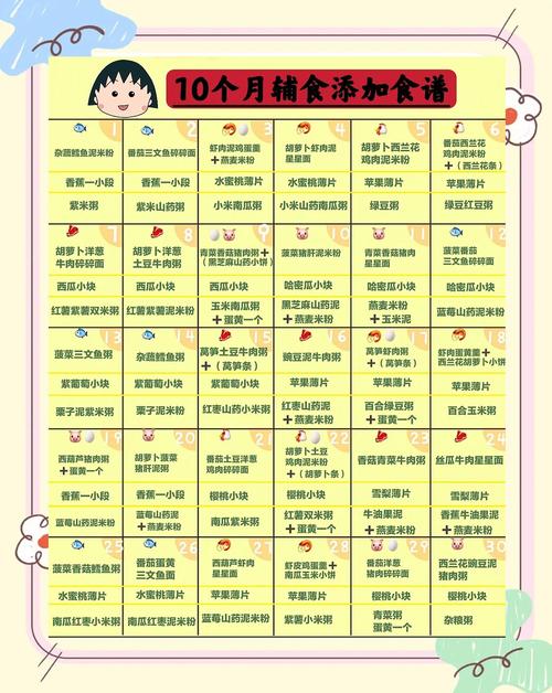 三沙代生咨询机构:宝宝10个月辅食