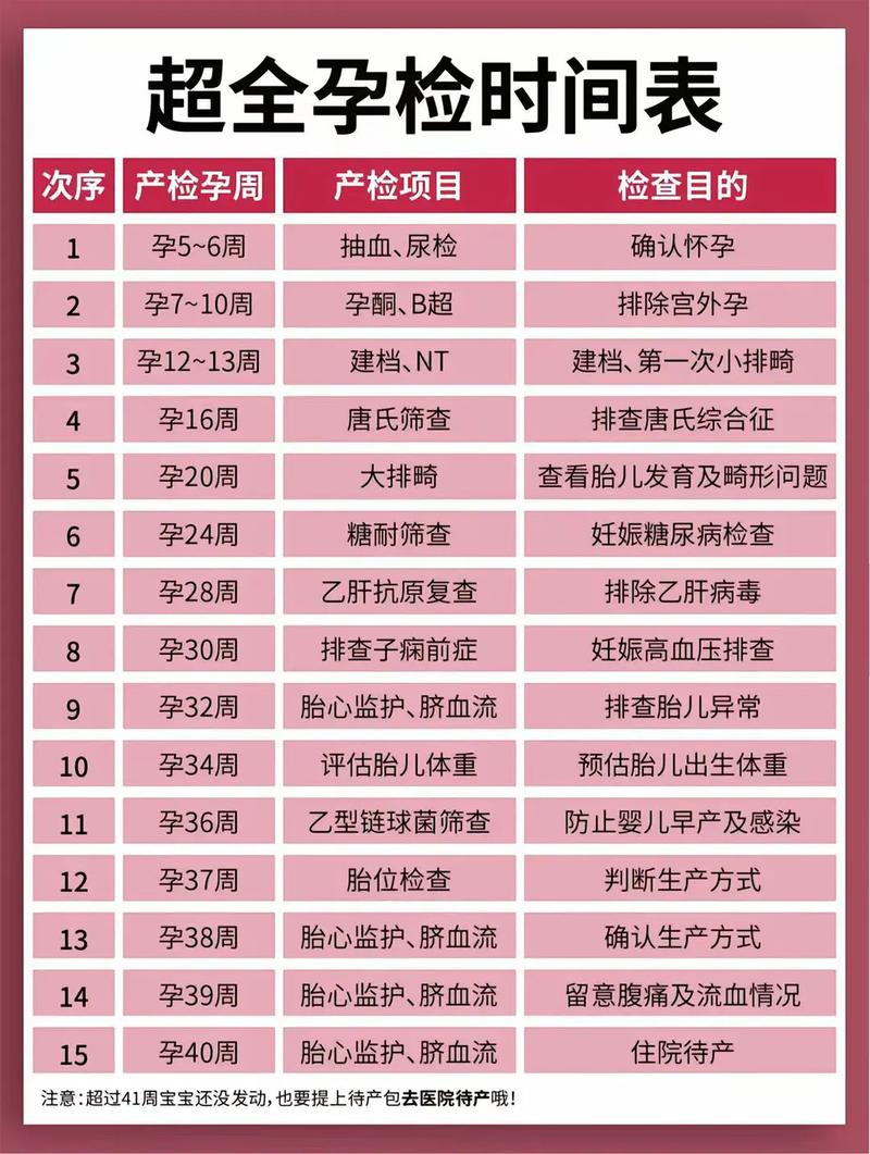 三沙代生中心:孕妇生化检查是什么